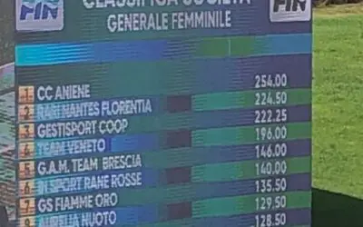 la florentia cala il bis agli assoluti di categoria ed è campione d’italia ragazzi, femminile