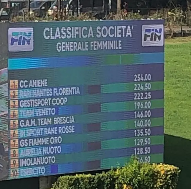 la florentia cala il bis agli assoluti di categoria ed è campione d’italia ragazzi, femminile